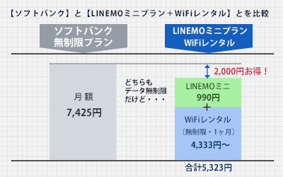 linemo-wifi-img2