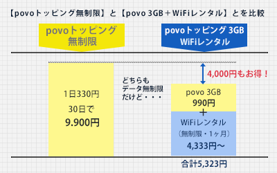 povo-wifi-combination1