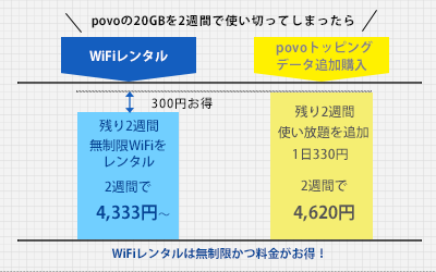 povo-wifi-combination3