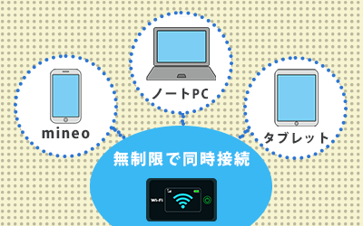 mineo-wifi-merit1