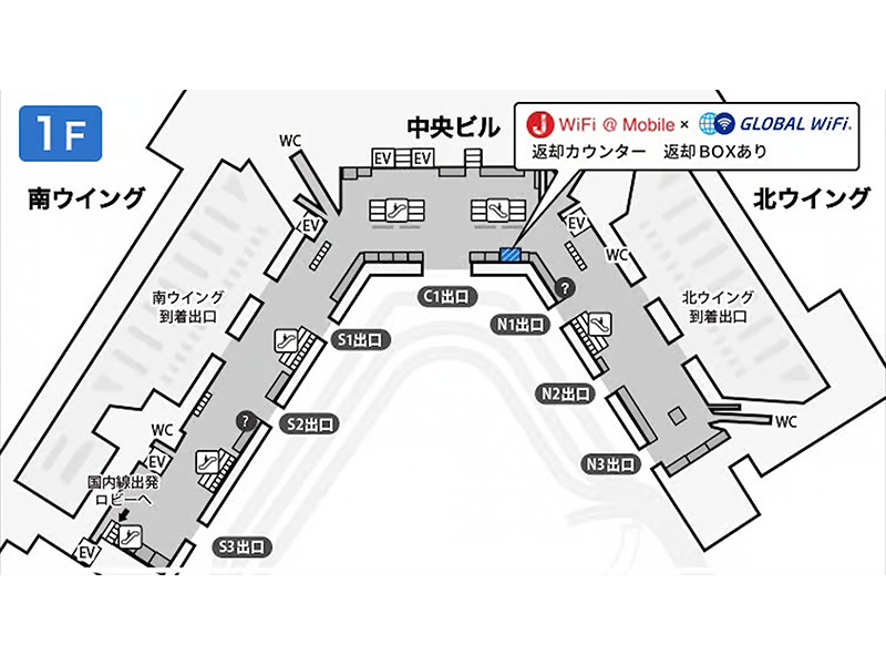 受取・返却カウンター